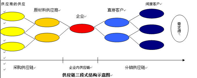 供應(yīng)鏈服務(wù)圖片1.jpg